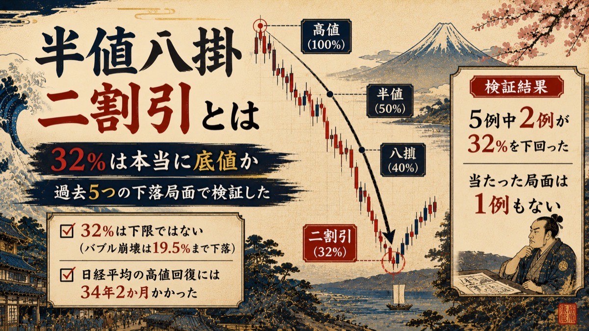 半値八掛二割引とは｜32%は本当に底値か、過去5つの下落局面で検証した